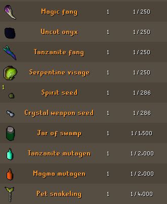 Image result for Zulrah Drop Table