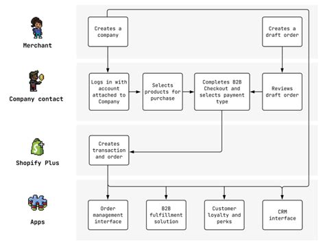 Image result for Coding Copy and Paste