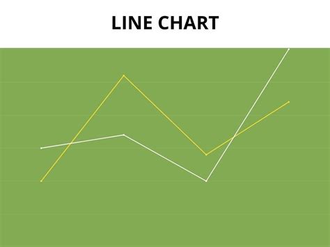 Line Chart 的图像结果