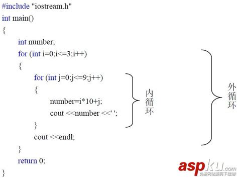 C++ Vector解析 - 哔哩哔哩