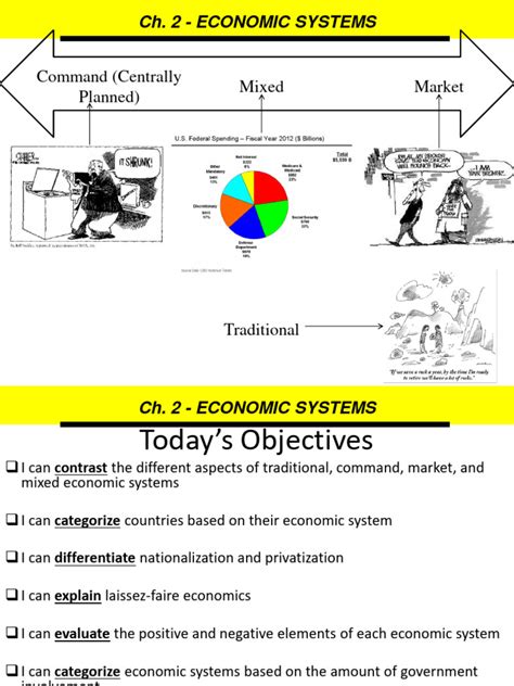 Economic Systems Tutorials 的图像结果