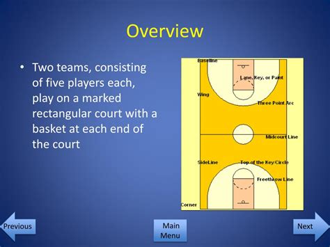 Rules of Basketball 的图像结果