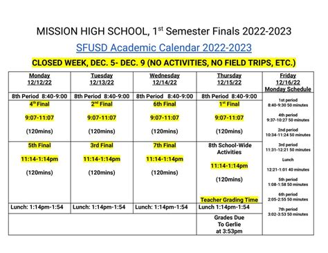 1st Semester Finals 2022-2023 | SFUSD