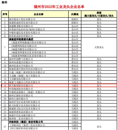“德阳”德阳市工商联发布2022非公企业50强榜单_腾讯新闻