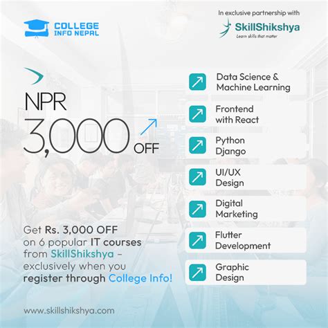 Image result for Class 11 Model Question