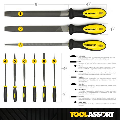 File Tool 的图像结果