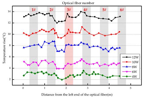 Experimental Study of Leakage Monitoring of Diaphragm Walls Based on ...