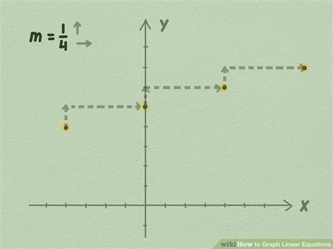 How to Graph Linear Equations: Easy Steps (with Visuals)