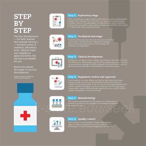 Vaccine Process 的图像结果