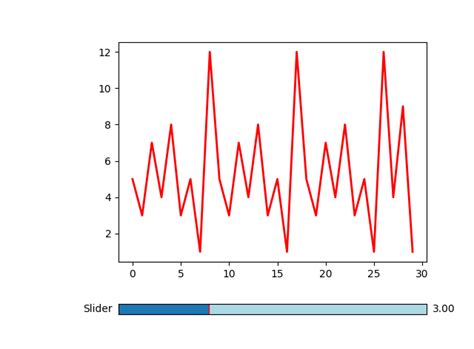 Python Plotting Data Pylab 的图像结果