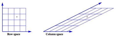 Image result for Moore-Penrose Inverse Example