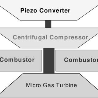 Micro Generation System Using Ci Engine 的图像结果
