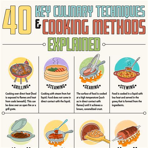 40 Key Culinary Techniques and Cooking Methods Explained | How To Cook ...