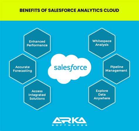 Image result for Salesforce Analytics Cloud
