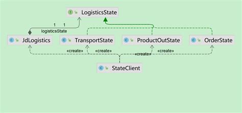 Unity State Patterns 的图像结果