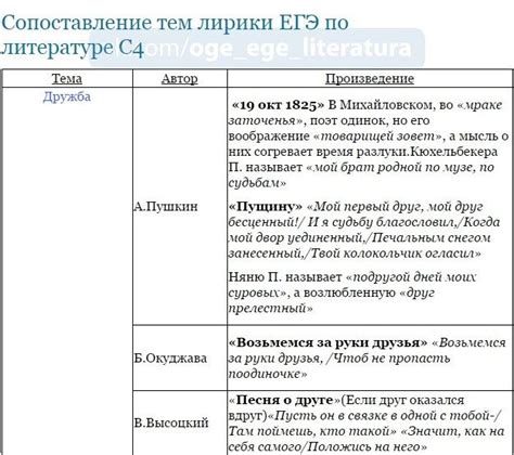 Егэ литература пушкин