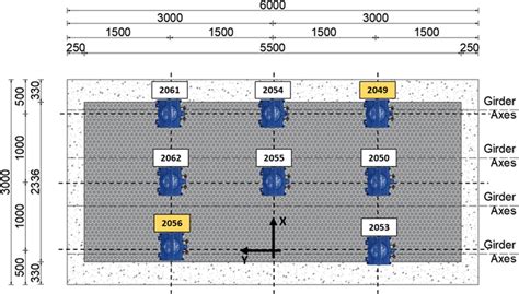 Image result for Structures Dynamic Test Graph