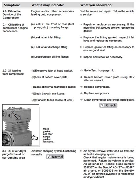 Air Compressor Troubleshooting Chart 的图像结果