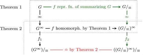 Image result for Simple Examples of Theorems