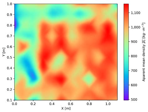 Non-Destructive Characterization of Cured-in-Place Pipe Defects