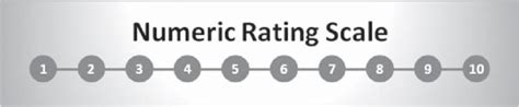 Rezultat imagine pentru Numeric Rating Scale