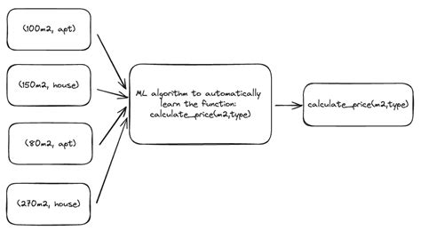 Basic Learning Ai Algorithm 的图像结果