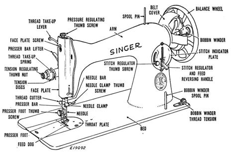 Find Serial Number On Singer Sewing Machine 的图像结果