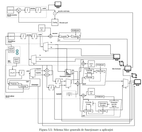 MATLAB Phone Sensor Fusion 的图像结果