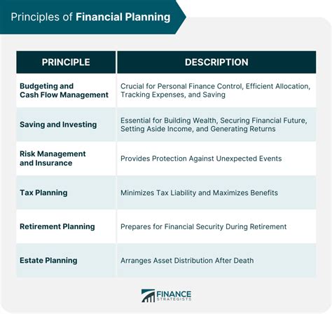 Basic Financial Planning 的图像结果