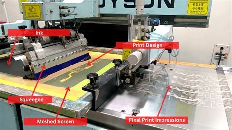Image result for How to Use a Printing Machine