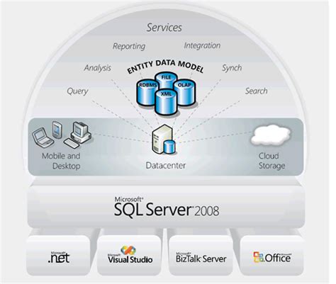 Image result for SQL Server 2008 All Topics