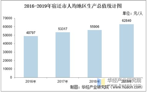 2020年江苏省各地市居民人均生活消费支出排行榜：苏州第一，南京第三 - 知乎