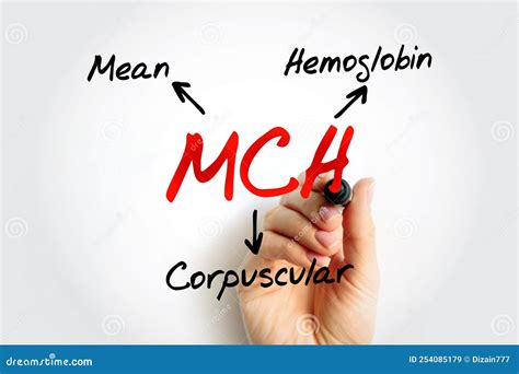Acronym For Hemoglobin