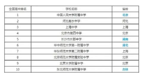 全国高中排行榜 2018全国高中排行榜_全国最牛高中排名