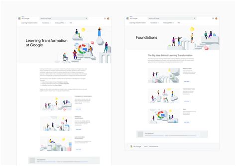 Google eLearning 的图像结果