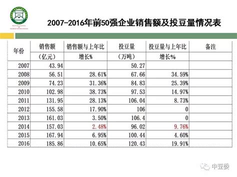 合肥市豆制品行业协会--安徽大富食品有限公司荣获“2019年中国豆制品行业50强”称号