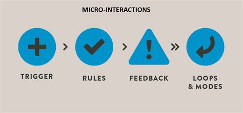 Image result for Micro Interactions Examples