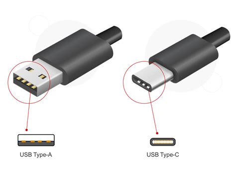 USB Type-C 充电连接器：设计、优化和互操作性