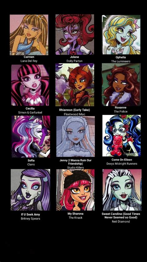 monster high characters | Monster high characters, Monster high ...