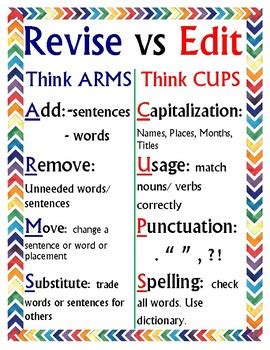 Image result for Revising vs Editing Chart