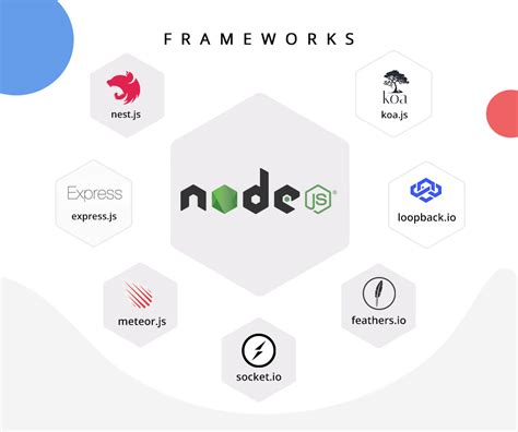 javascript backend framework 的图像结果