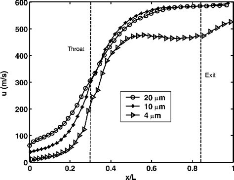 Image result for Whisker Plot Python