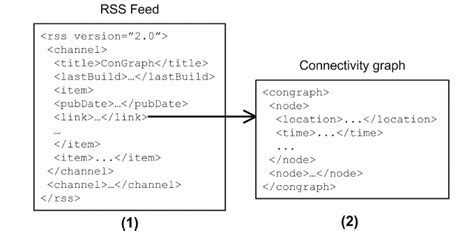 Image result for Open RSS File