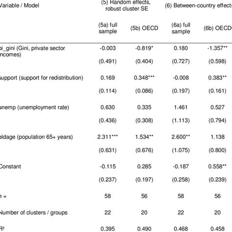 Political System Model 的图像结果