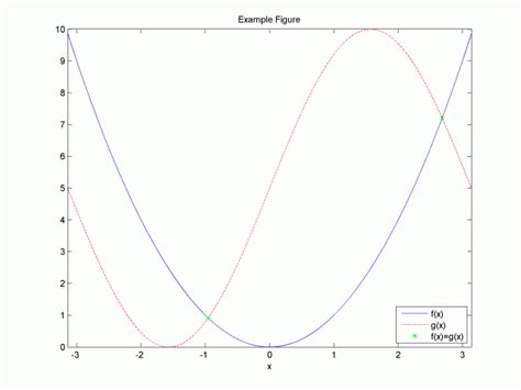 Graphical Method in MATLAB 的图像结果