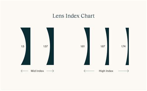 What Are High-Index Lenses? | Glasses.com®