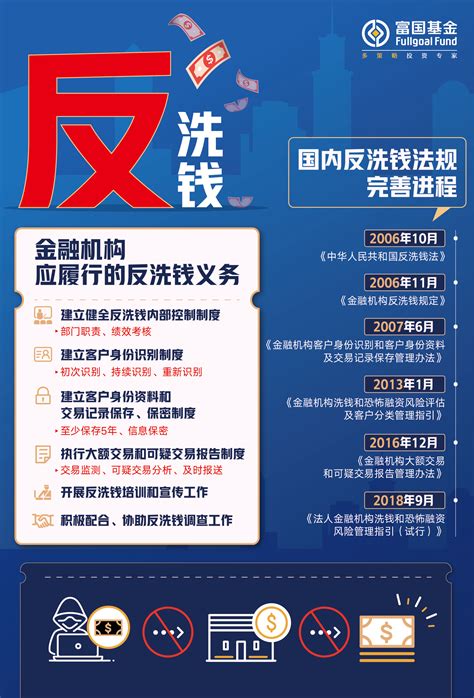 金融机构反洗钱海报_金融机构反洗钱海报_富国基金管理有限公司