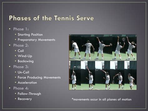 Tennis Serve 的图像结果