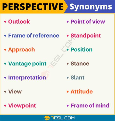 80 Synonyms for "Perspective" with Examples | Another Word for ...