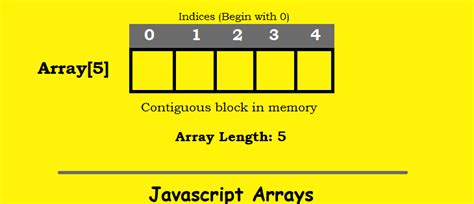 Image result for Array Methods